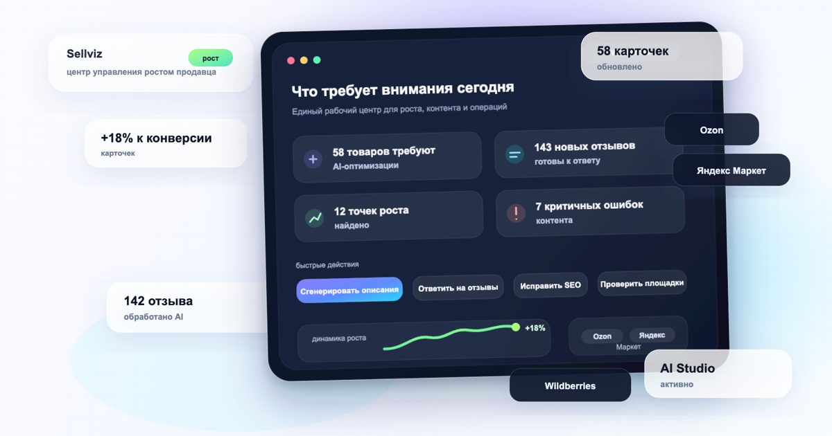 Sellviz Media: weekly checklist продавца Обложка статьи о weekly checklist для продавцов маркетплейсов: прибыль, реклама, остатки и карточки.